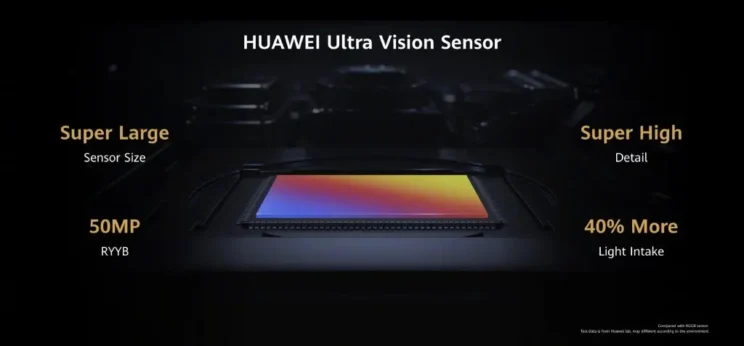 Huawei P40 CMOS sensor